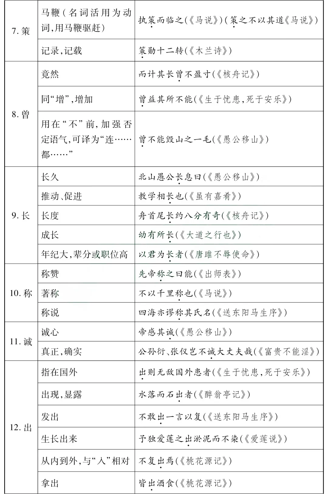中考语文85个文言文一词多义全汇总-第2张图片-四季读书网