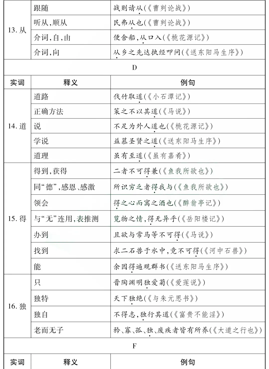 中考语文85个文言文一词多义全汇总-第3张图片-四季读书网