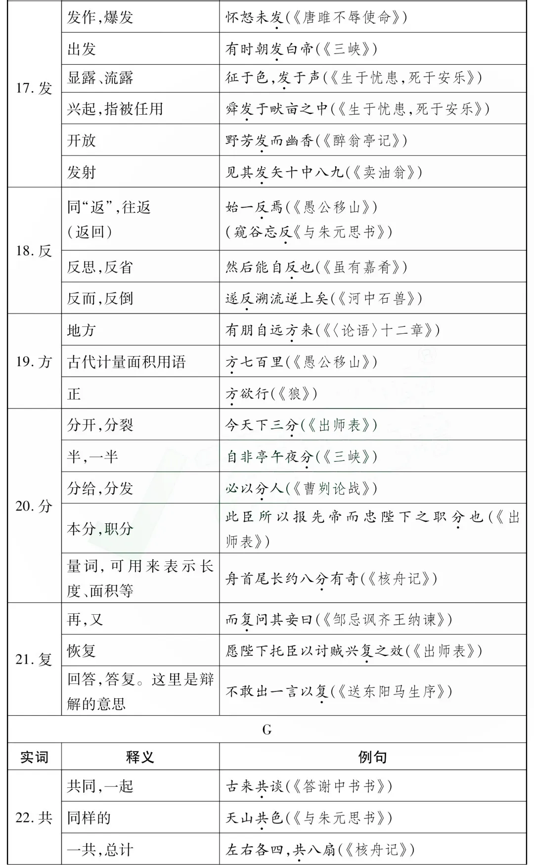中考语文85个文言文一词多义全汇总-第4张图片-四季读书网