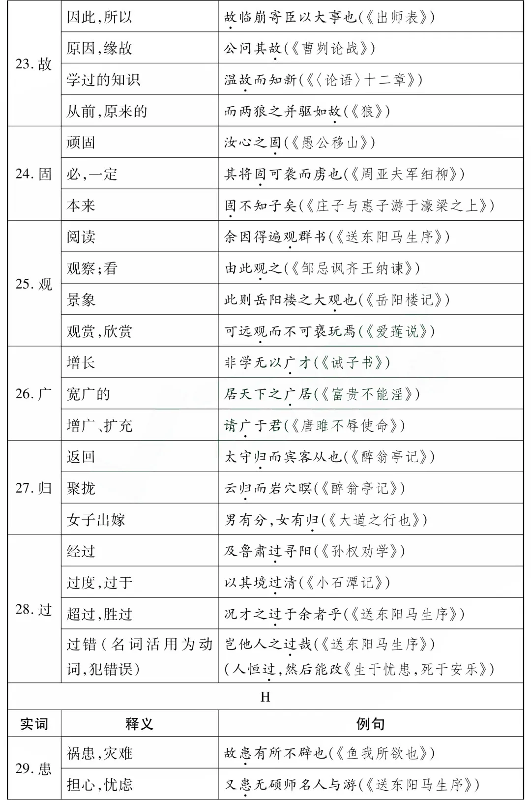 中考语文85个文言文一词多义全汇总-第5张图片-四季读书网