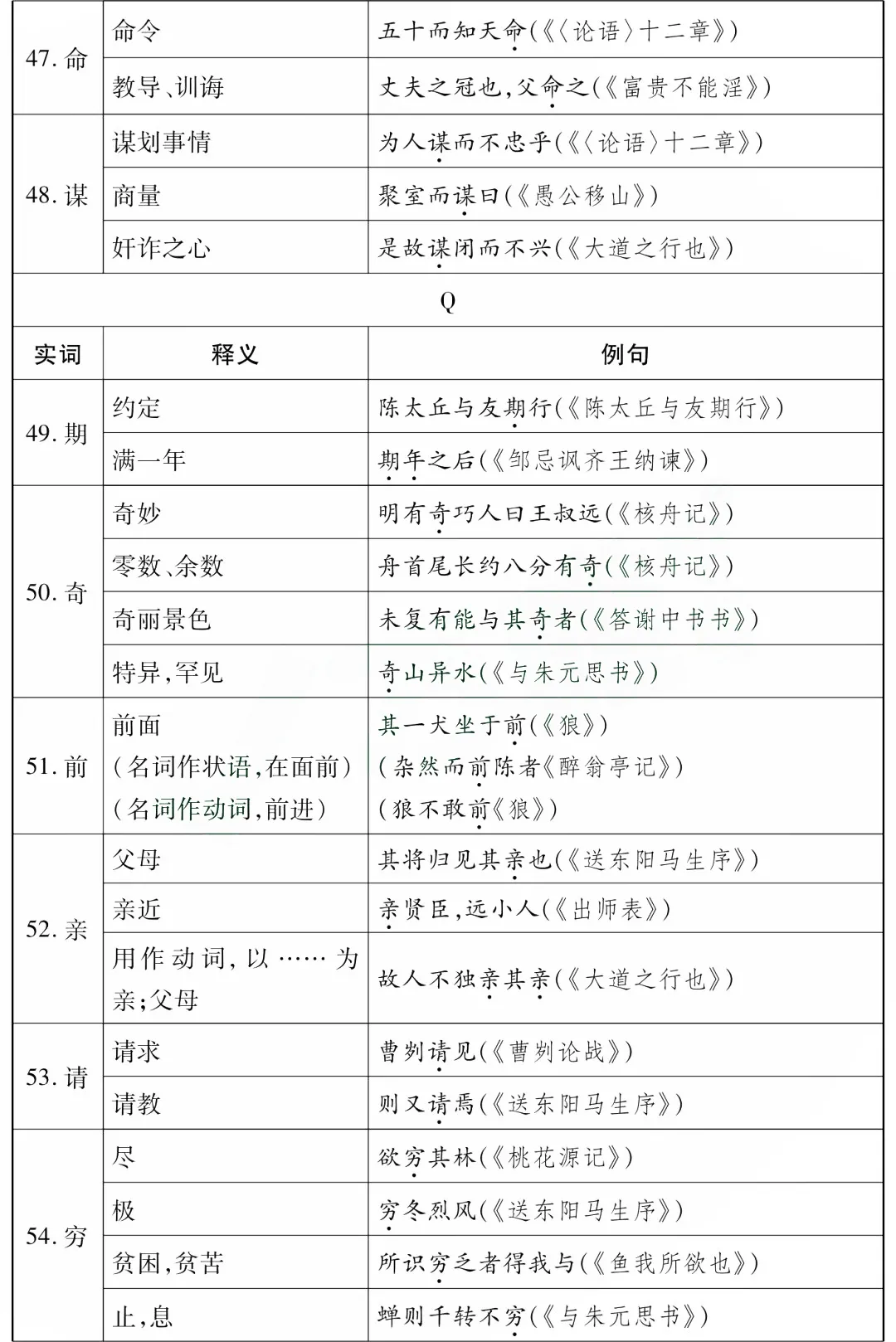 中考语文85个文言文一词多义全汇总-第9张图片-四季读书网
