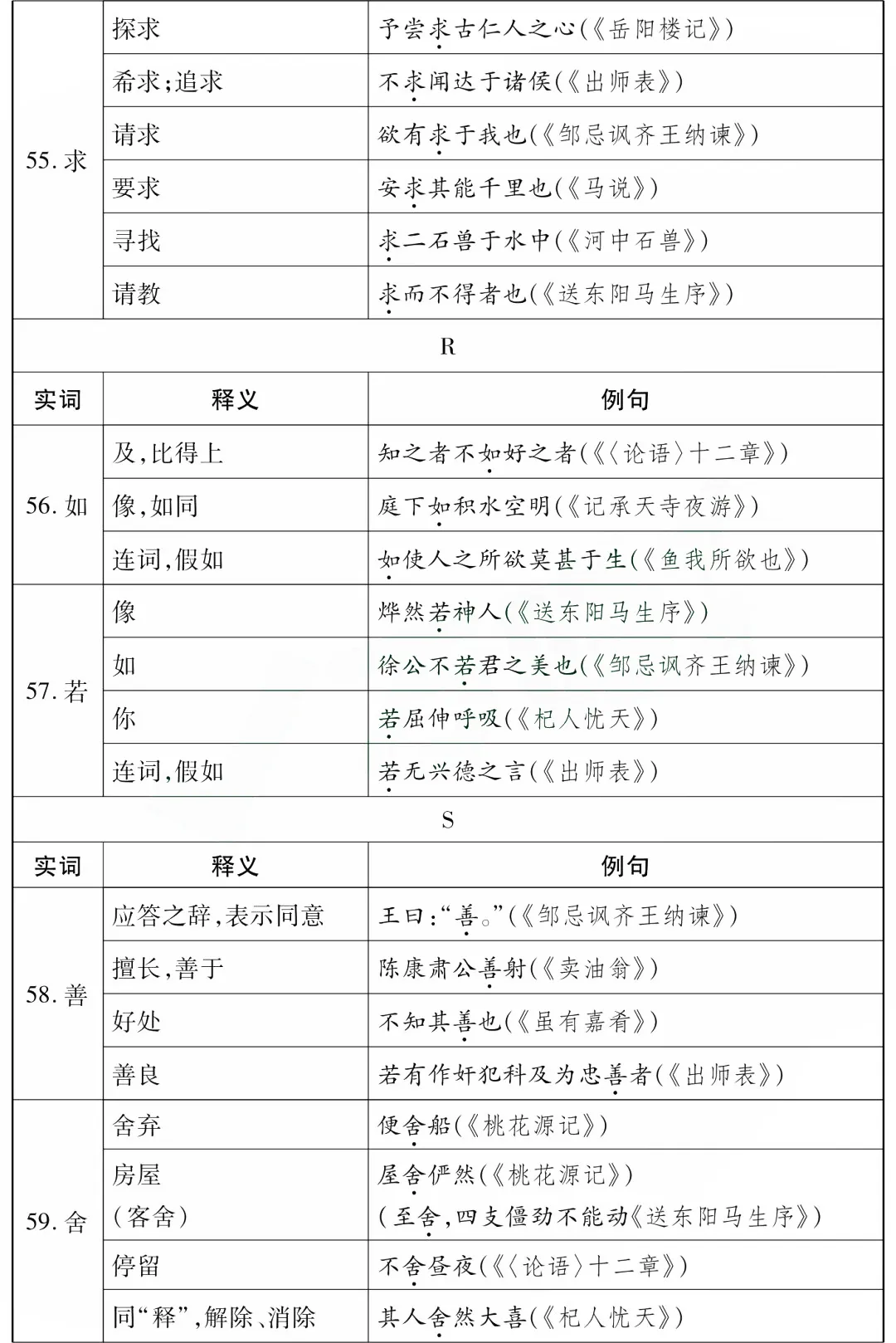 中考语文85个文言文一词多义全汇总-第10张图片-四季读书网