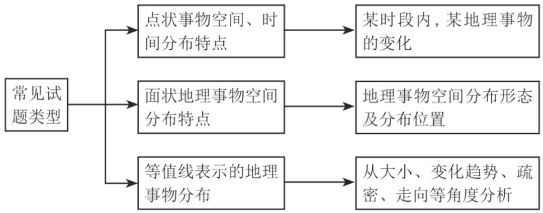 26地理中考解题攻略(二):综合题-第1张图片-四季读书网 26地理中考解题攻略(二):综合题-第1张图片-四季读书网