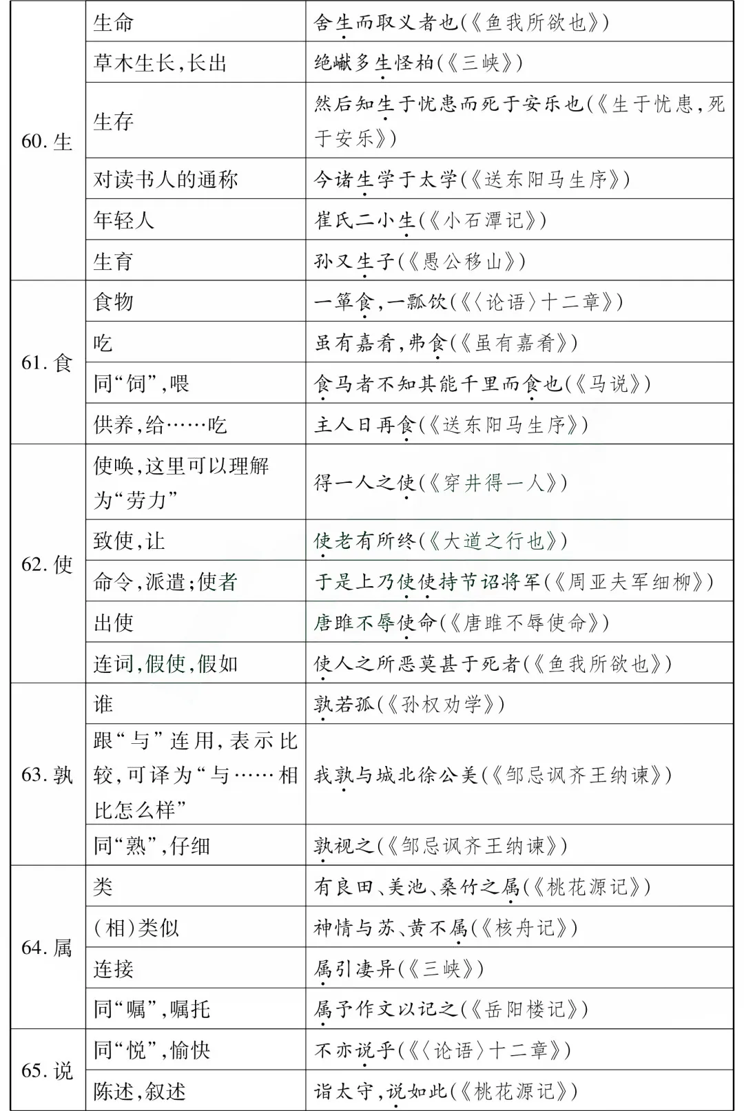 中考语文85个文言文一词多义全汇总-第11张图片-四季读书网