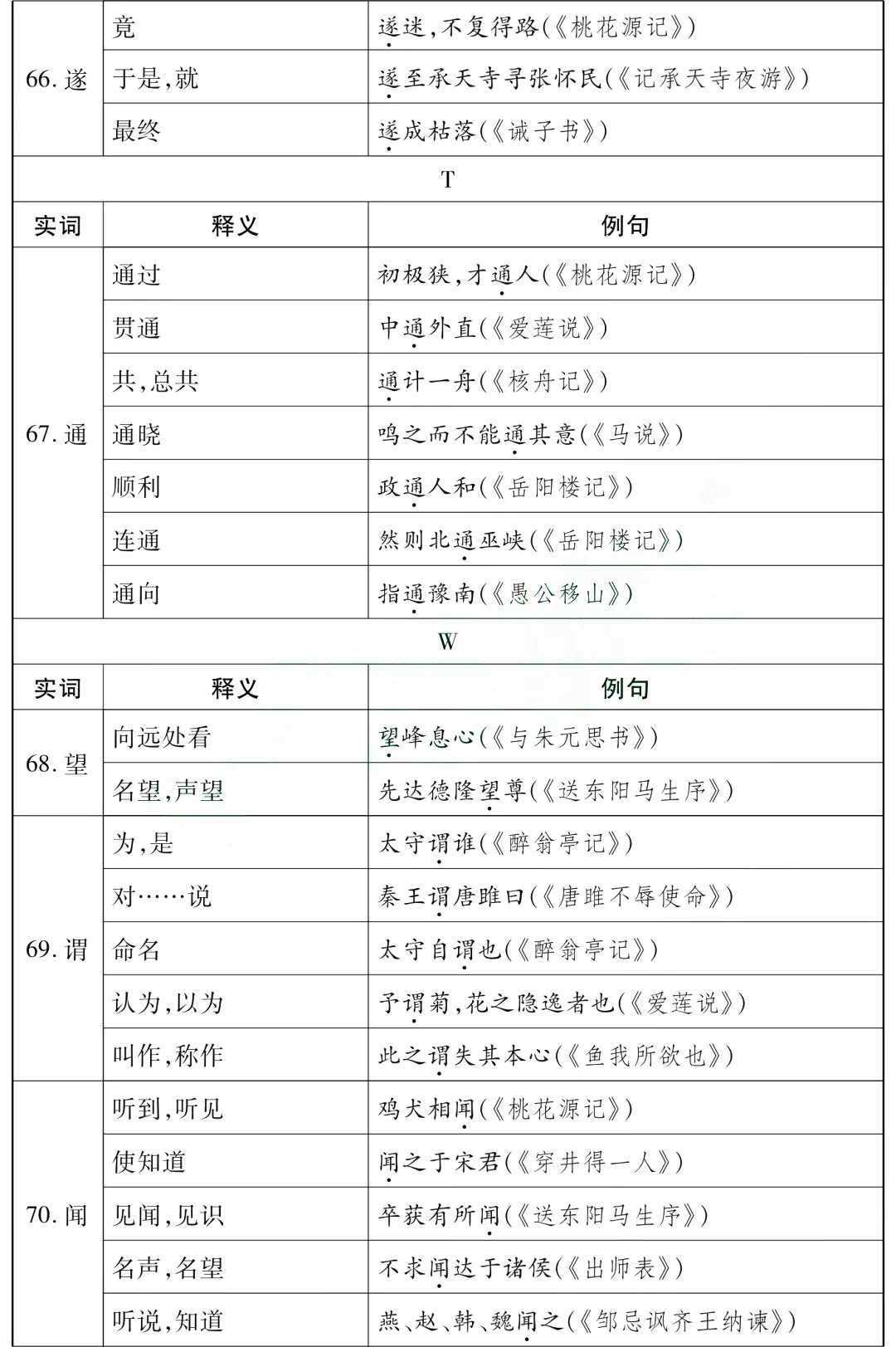 中考语文85个文言文一词多义全汇总-第12张图片-四季读书网
