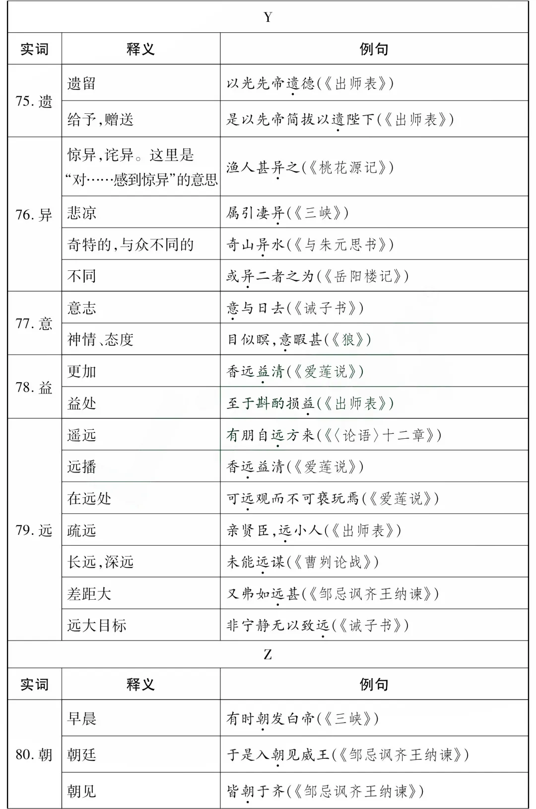 中考语文85个文言文一词多义全汇总-第14张图片-四季读书网