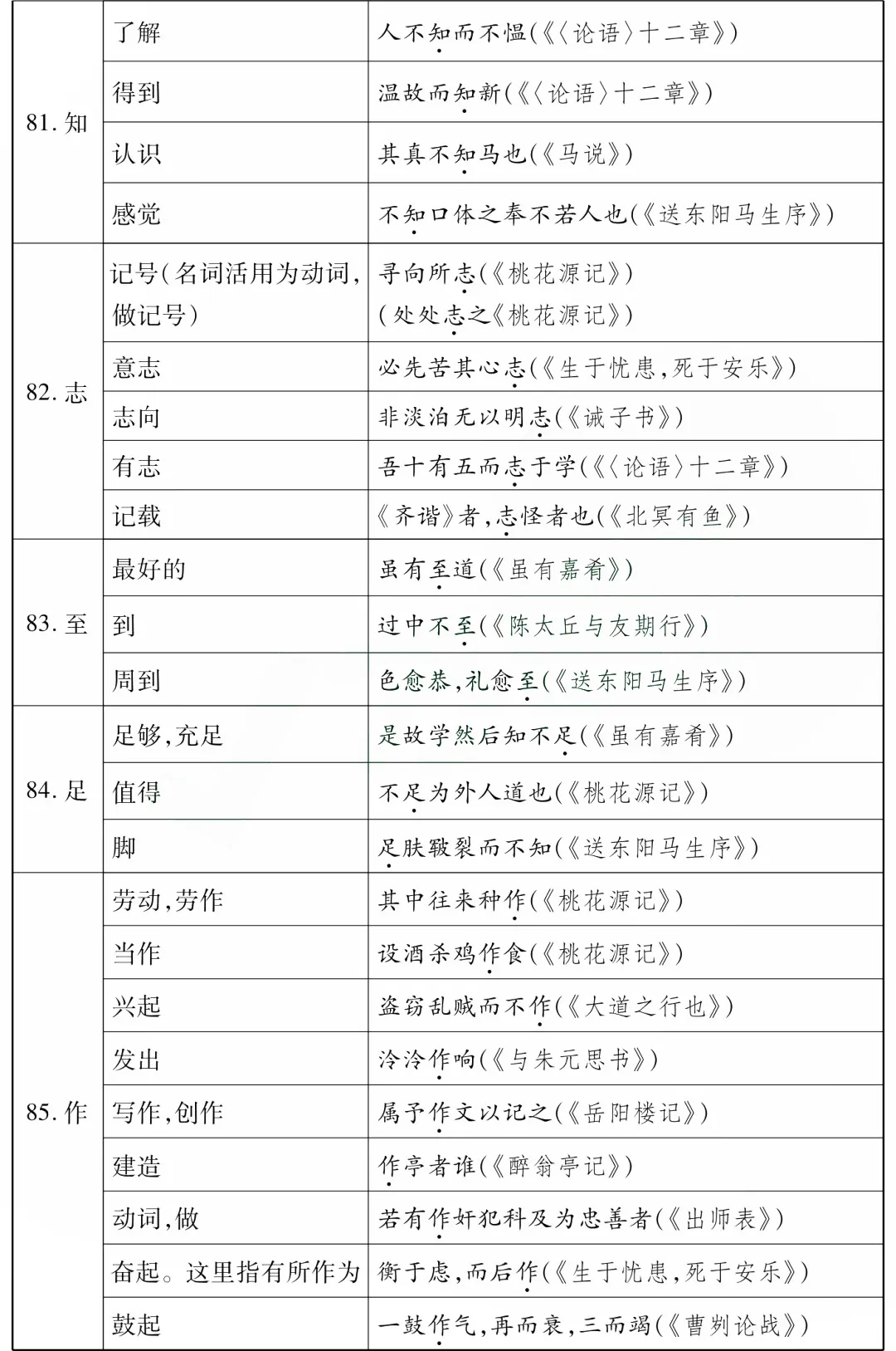 中考语文85个文言文一词多义全汇总-第15张图片-四季读书网