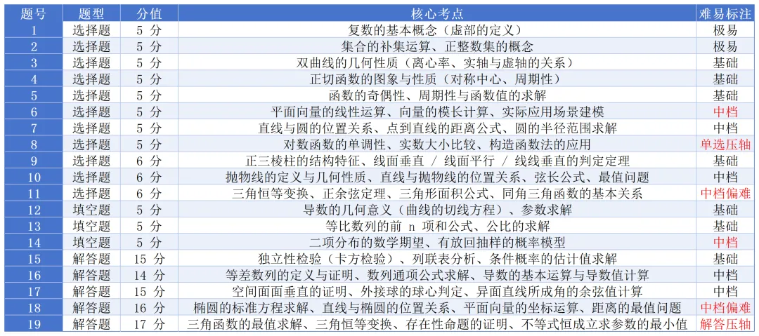 2025安徽高考真题|试卷分析-第5张图片-四季读书网