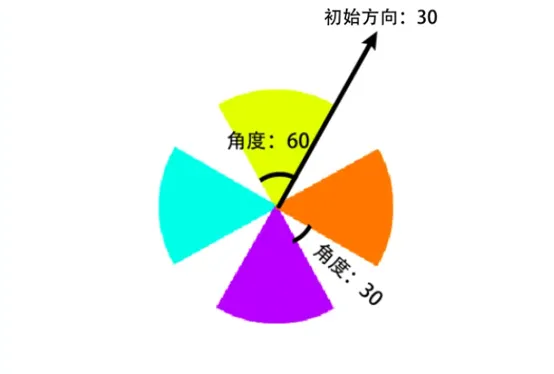 【复赛真题分享】2025年信息素养大赛图形化编程复赛小高组解析-第7张图片-四季读书网