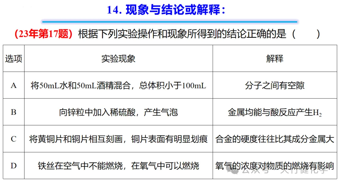 2026年中考化学考前指导-第50张图片-四季读书网