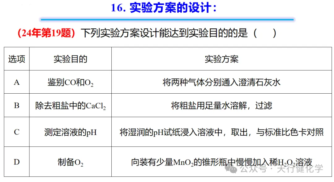 2026年中考化学考前指导-第54张图片-四季读书网