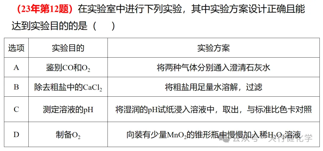 2026年中考化学考前指导-第55张图片-四季读书网