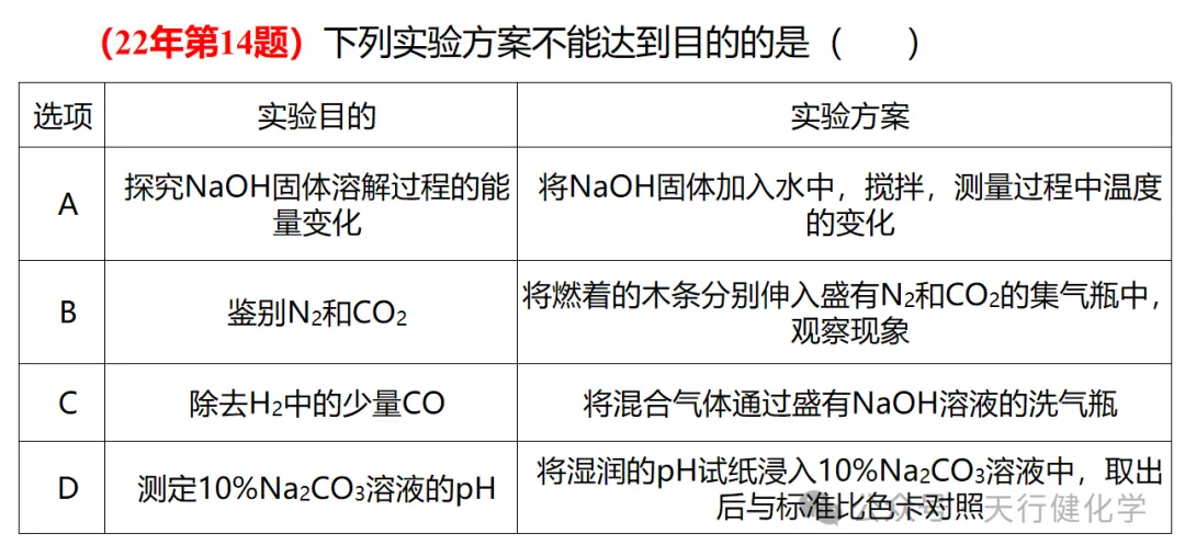 2026年中考化学考前指导-第56张图片-四季读书网