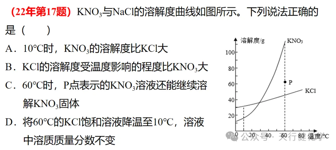2026年中考化学考前指导-第59张图片-四季读书网