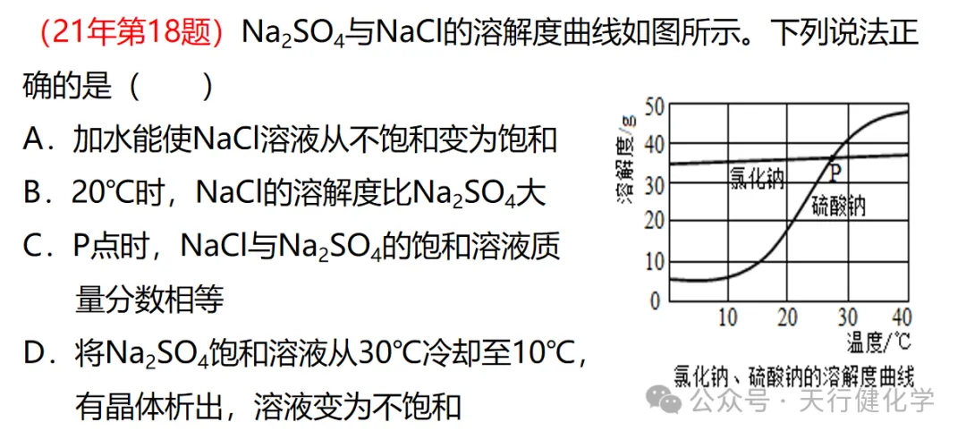 2026年中考化学考前指导-第60张图片-四季读书网