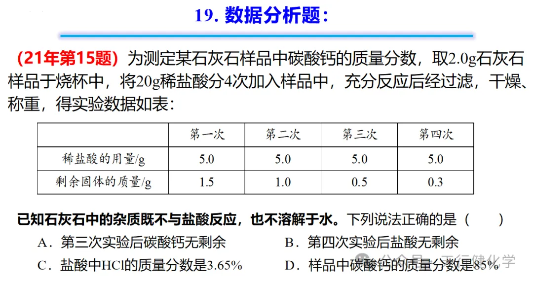 2026年中考化学考前指导-第65张图片-四季读书网