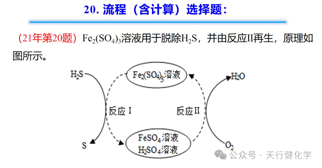 2026年中考化学考前指导-第66张图片-四季读书网
