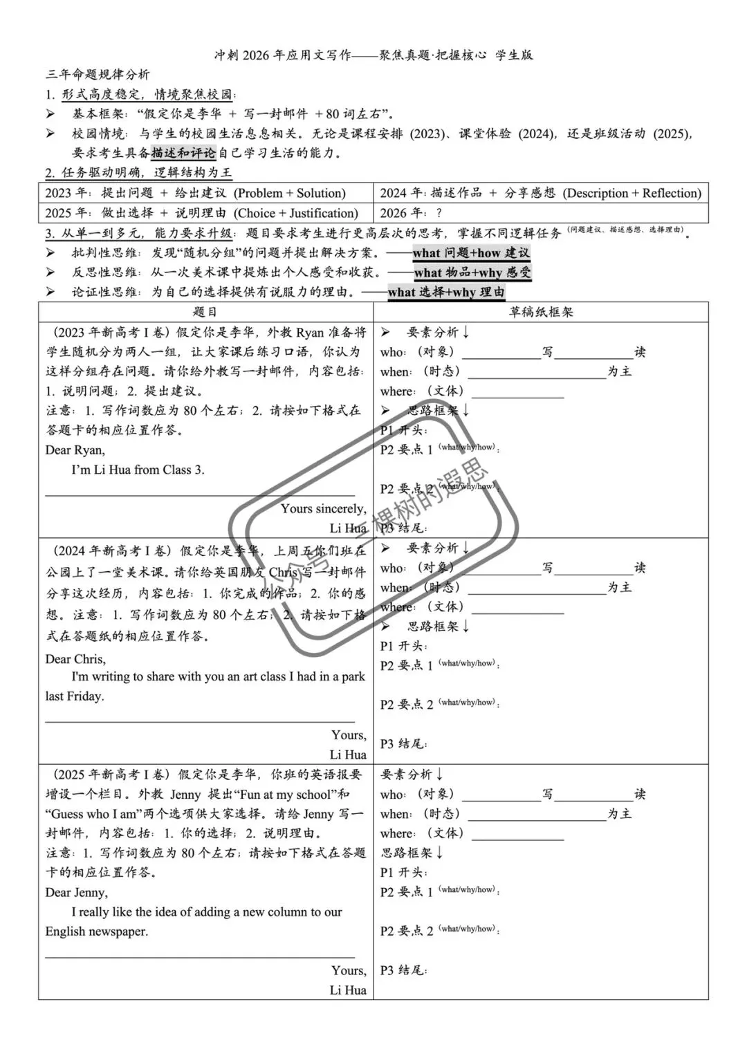 过去三年高考应用文在考什么?——聚焦真题·把握核心·冲刺2026-第2张图片-四季读书网