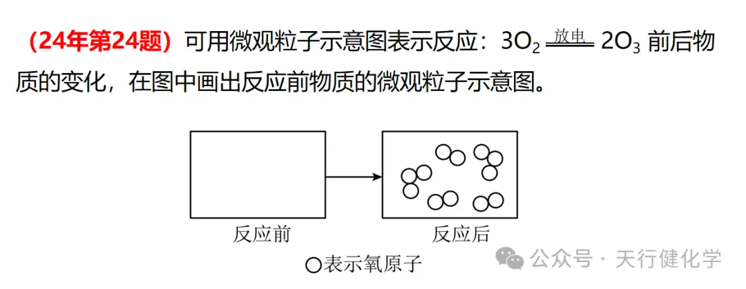 2026年中考化学考前指导-第77张图片-四季读书网