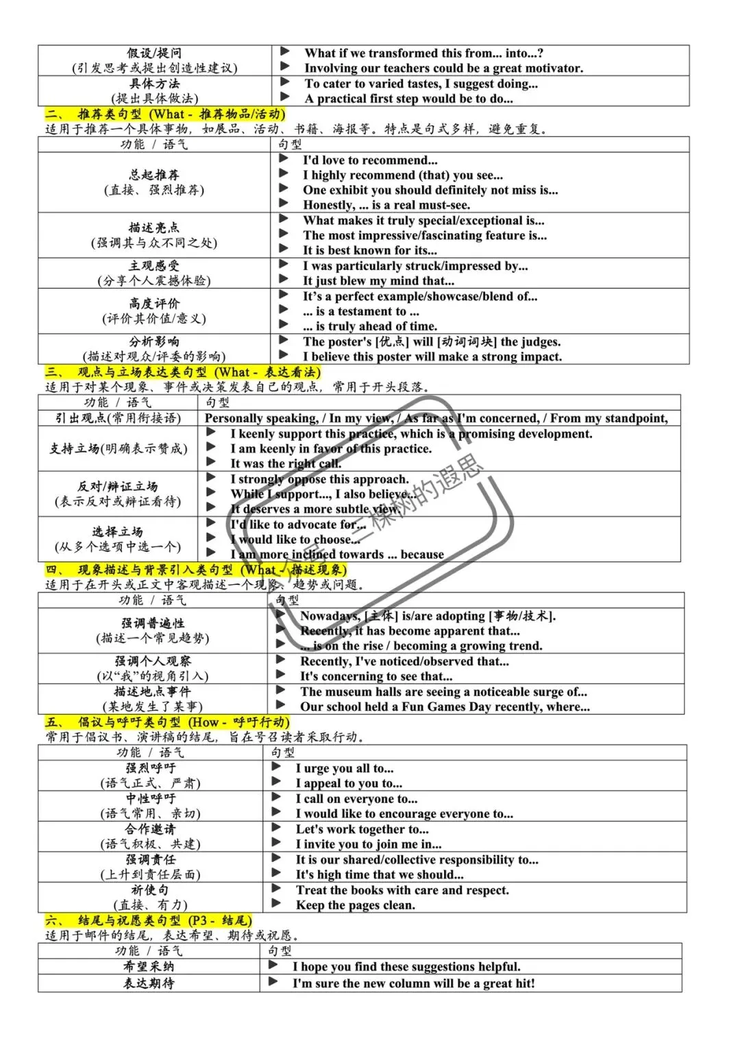 过去三年高考应用文在考什么?——聚焦真题·把握核心·冲刺2026-第5张图片-四季读书网