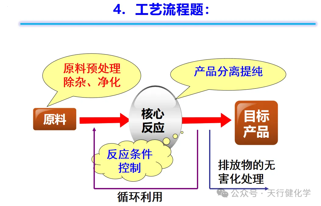 2026年中考化学考前指导-第78张图片-四季读书网