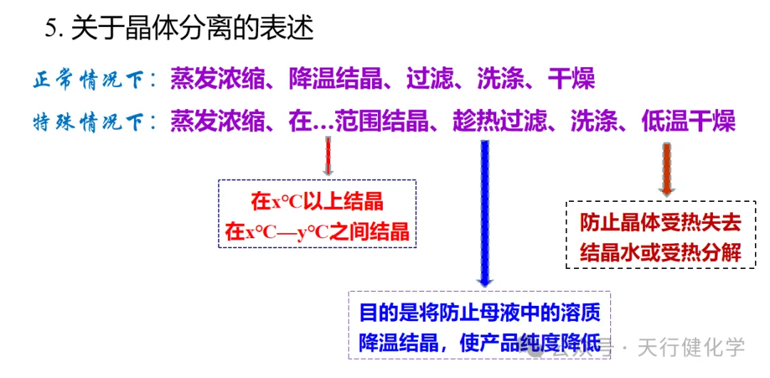2026年中考化学考前指导-第80张图片-四季读书网