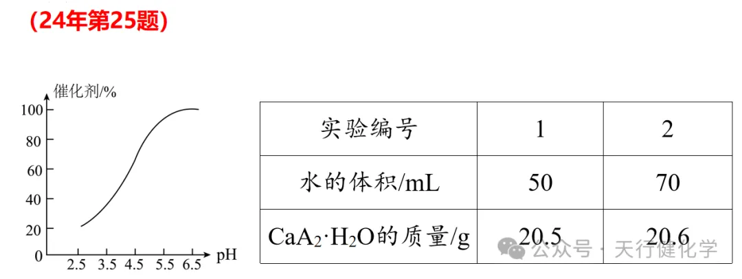 2026年中考化学考前指导-第83张图片-四季读书网