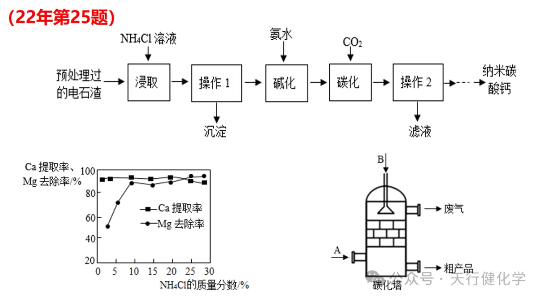 2026年中考化学考前指导-第85张图片-四季读书网