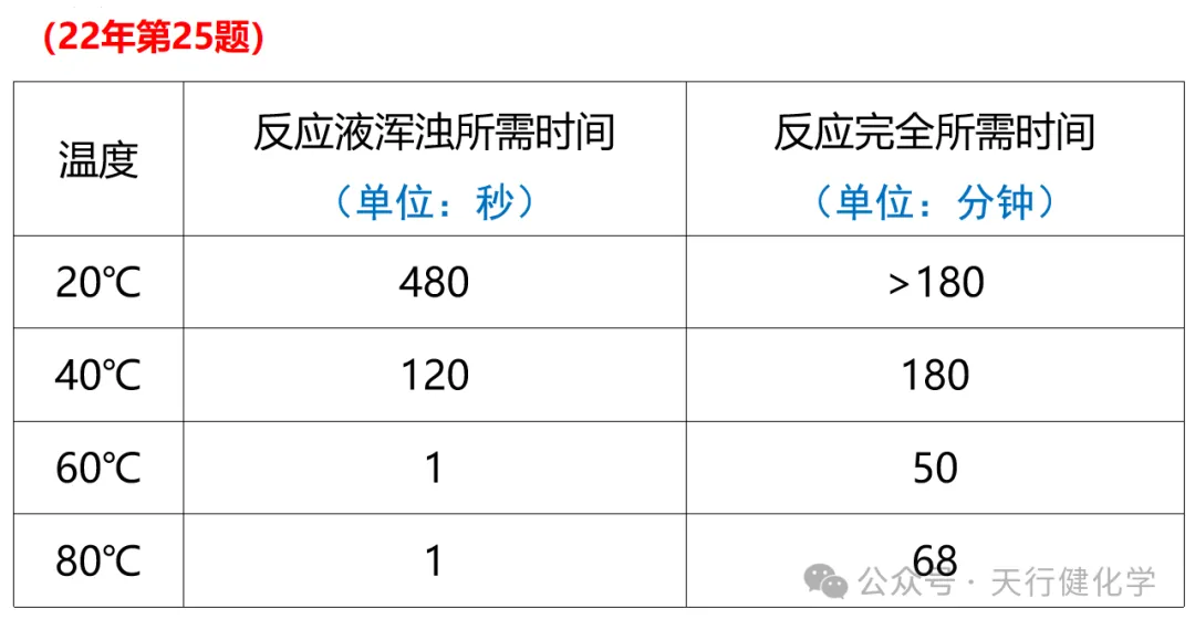 2026年中考化学考前指导-第86张图片-四季读书网