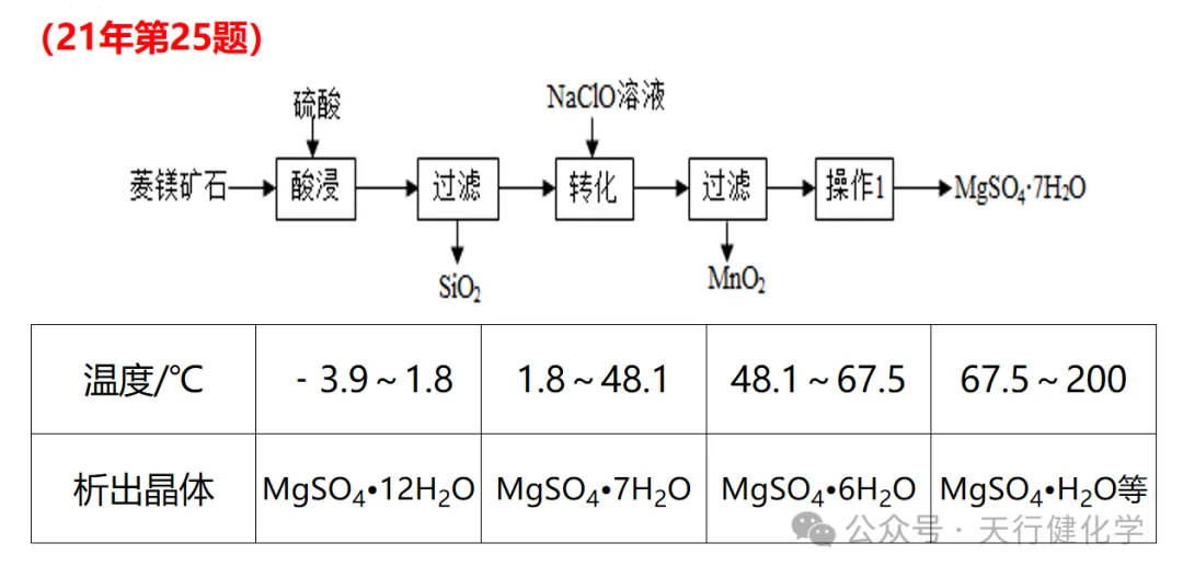 2026年中考化学考前指导-第87张图片-四季读书网