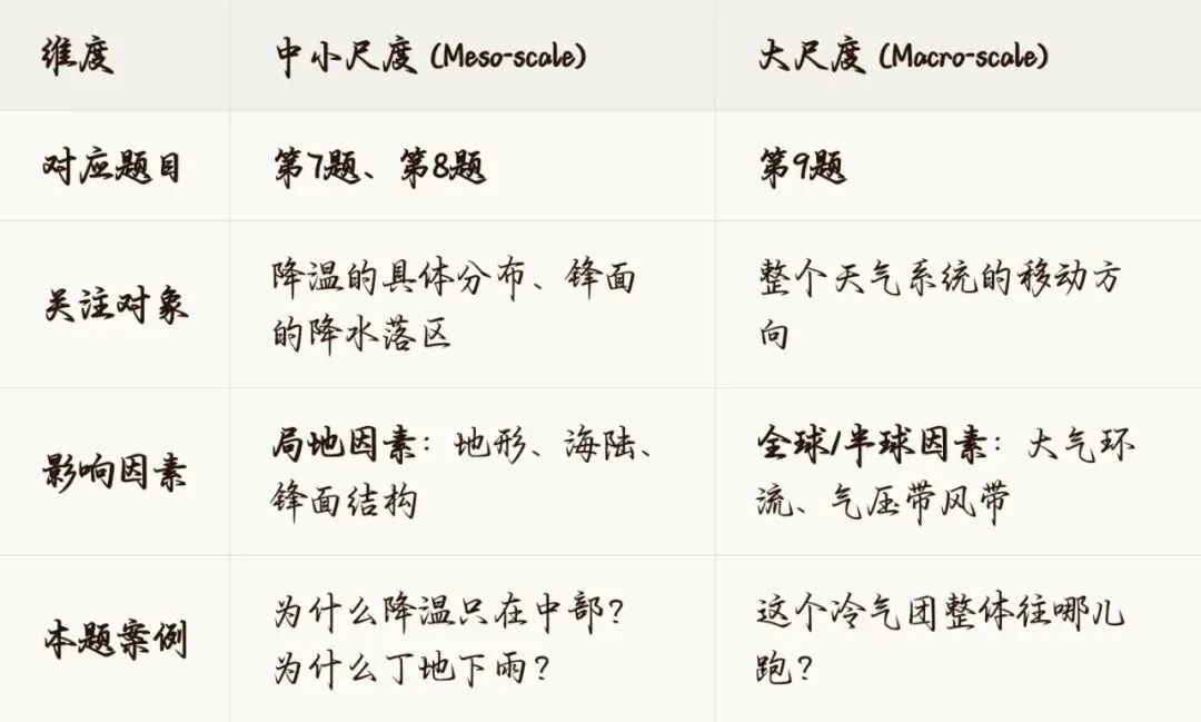 【高考真题】2022江苏卷北美受冷空气影响,天气系统已移向哪里?-第3张图片-四季读书网