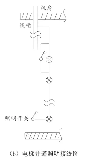 2026二建机电真题之案例题部分-第2张图片-四季读书网