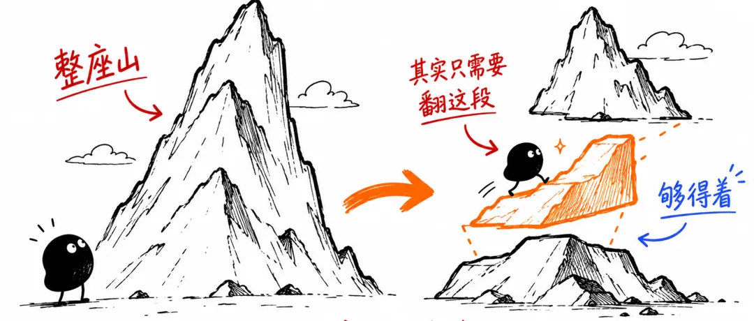 中考历史:考前两周,孩子突然不想学了,你只需要做一件事-第2张图片-四季读书网