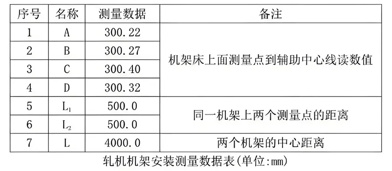 2026二建机电真题之案例题部分-第4张图片-四季读书网