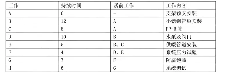 2026二建机电真题之案例题部分-第5张图片-四季读书网