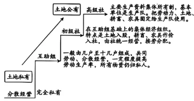 中考冲刺:材料题常考题型专练-第26张图片-四季读书网