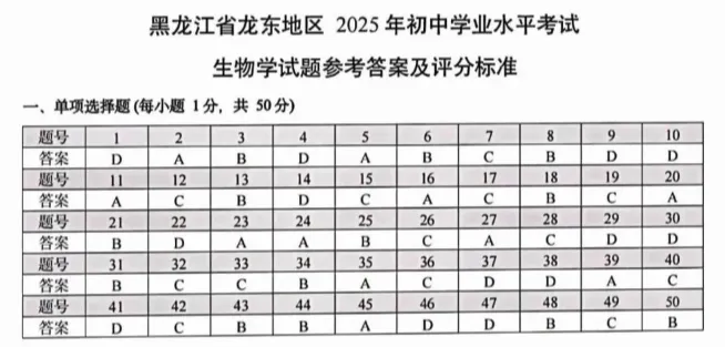 2026年生物中考真题演练5:(2025年黑龙江)-第7张图片-四季读书网
