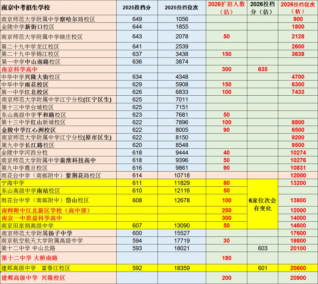 2026南京中考若干变数-第1张图片-四季读书网