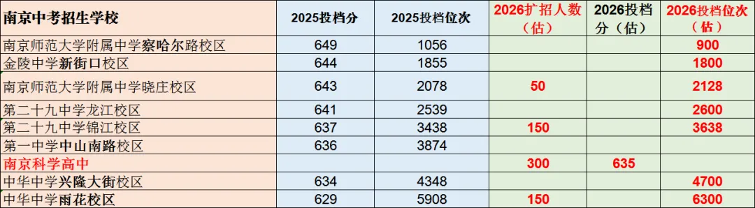 2026南京中考若干变数-第3张图片-四季读书网