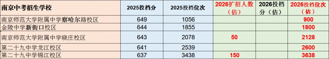 2026南京中考若干变数-第4张图片-四季读书网