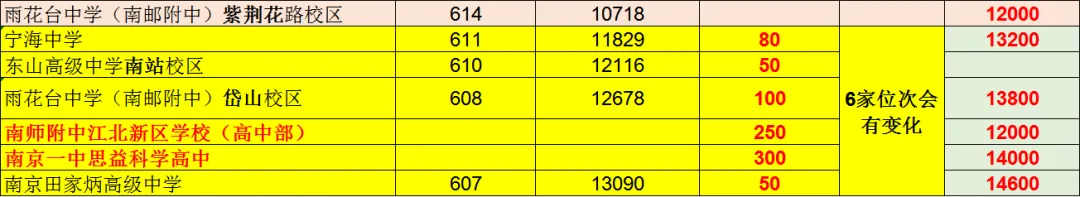 2026南京中考若干变数-第5张图片-四季读书网