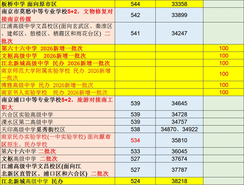 2026南京中考若干变数-第13张图片-四季读书网