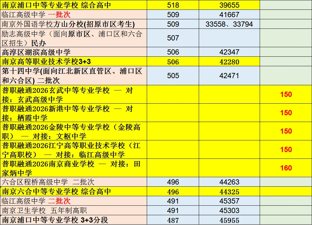 2026南京中考若干变数-第14张图片-四季读书网