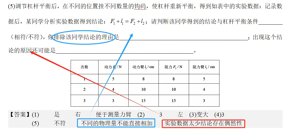 《杠杆模型 补充练习》重要试卷(必做)-第2张图片-四季读书网