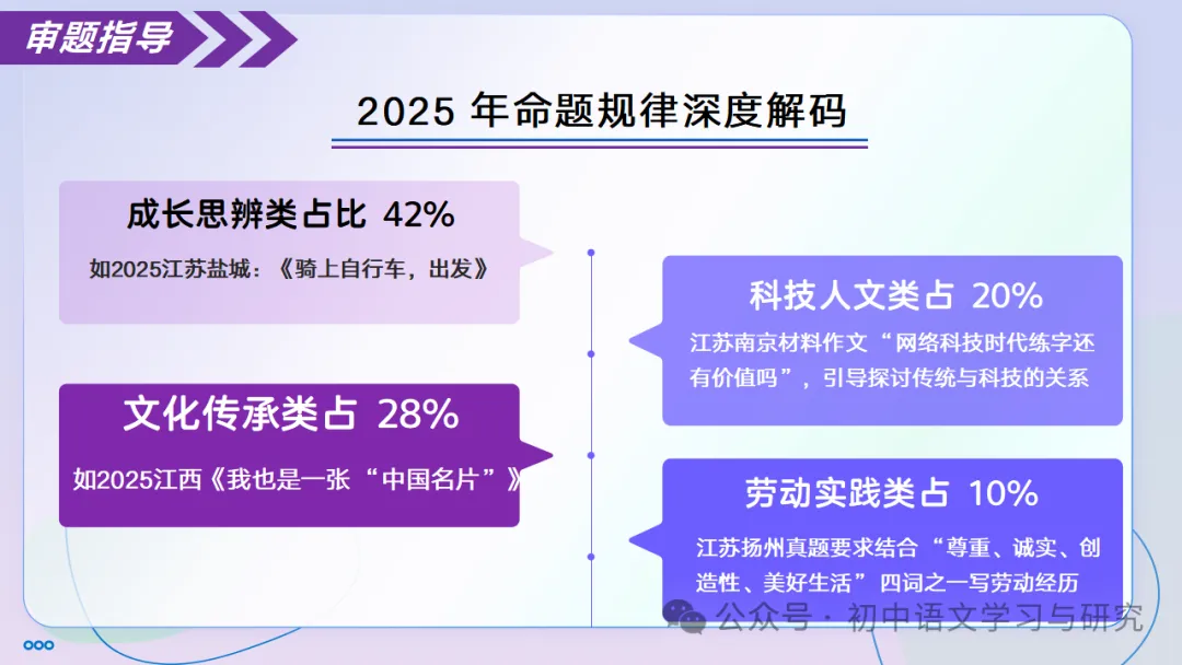 中考语文记叙文写作:审题黄金法则 ppt-第5张图片-四季读书网