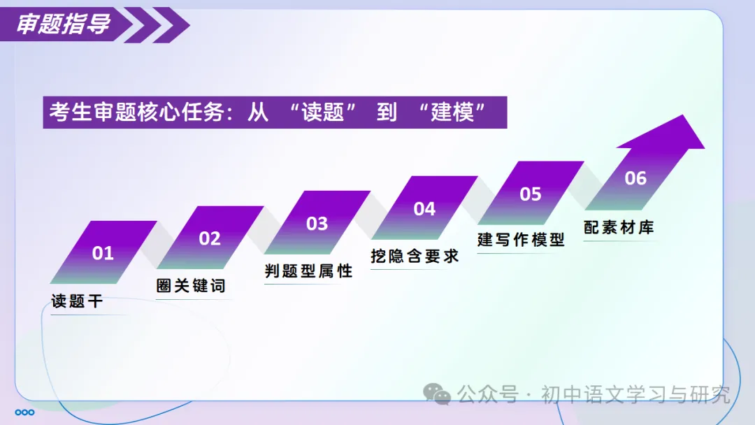 中考语文记叙文写作:审题黄金法则 ppt-第7张图片-四季读书网
