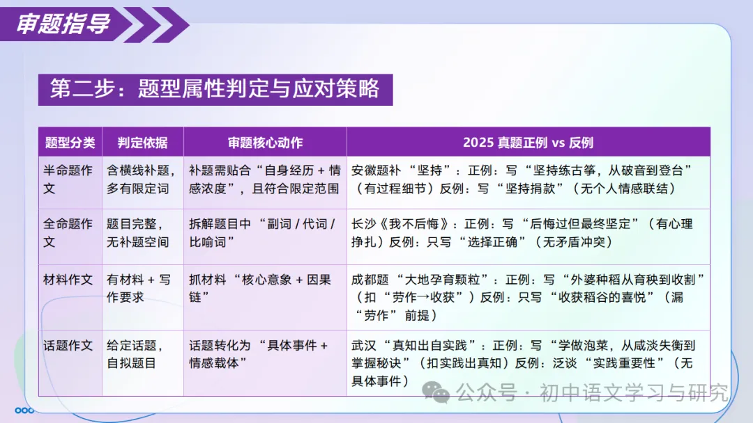 中考语文记叙文写作:审题黄金法则 ppt-第11张图片-四季读书网