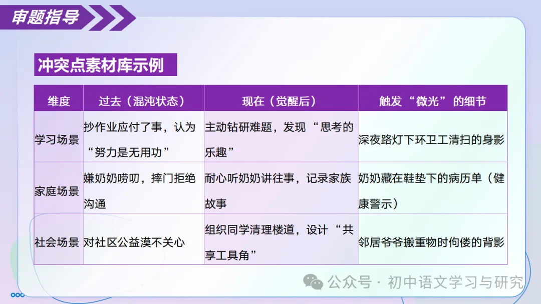 中考语文记叙文写作:审题黄金法则 ppt-第13张图片-四季读书网