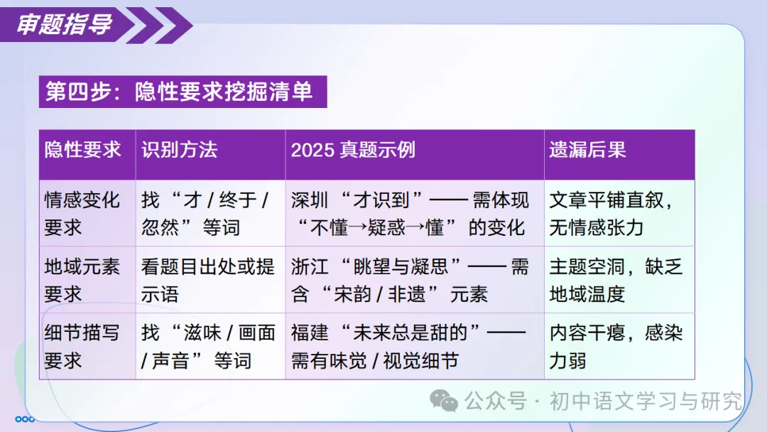 中考语文记叙文写作:审题黄金法则 ppt-第16张图片-四季读书网