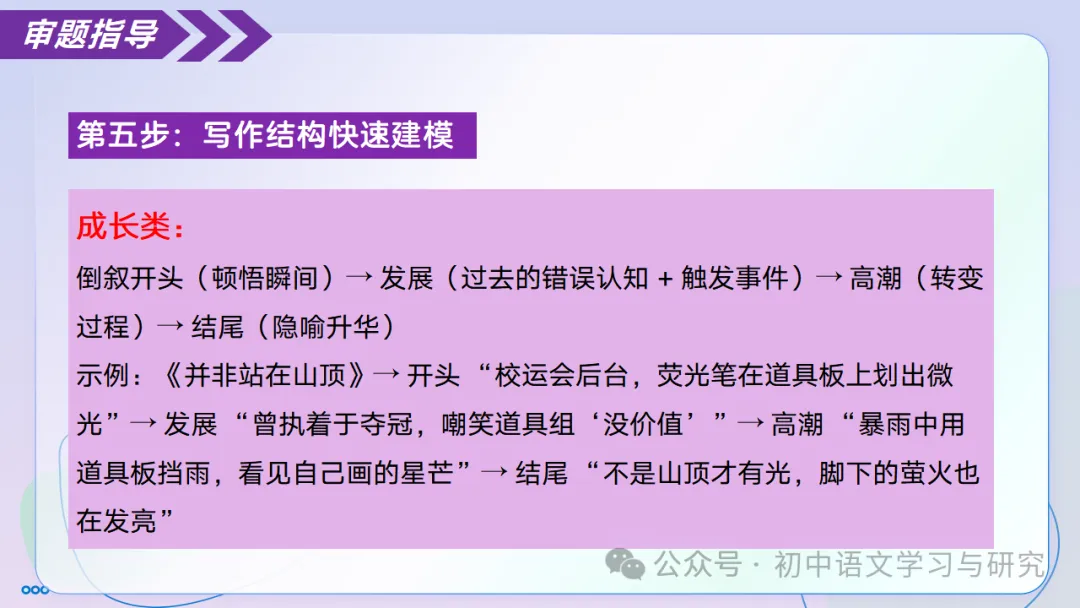 中考语文记叙文写作:审题黄金法则 ppt-第17张图片-四季读书网
